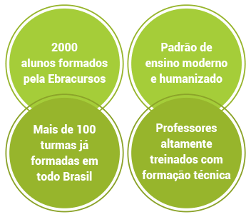 IBRACURSOS - Destaques
